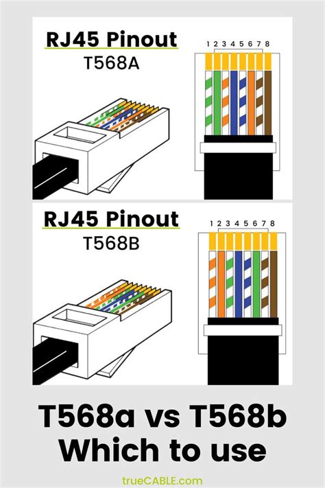 T568a And T568b Wiring Standards