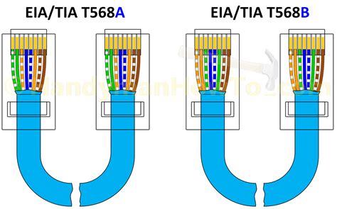 T568a Or B Wiring Rj45 Jack