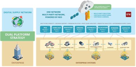 TCW2000: A Revolutionary Solution for Supply Chain Transformation