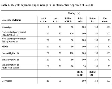 Table In Latex Template