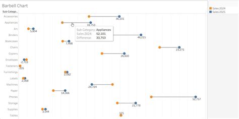 Tableau Barbell Chart