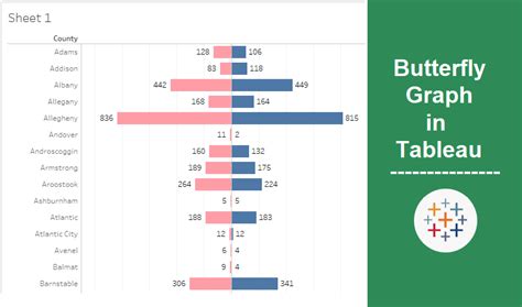 Tableau Butterfly Chart