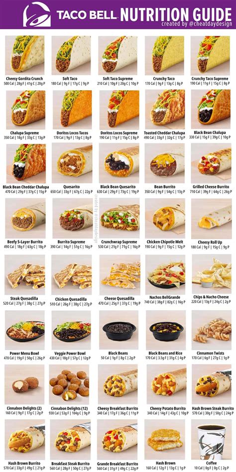 Taco Bell Calories Chart