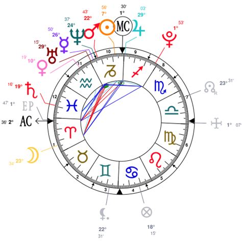 Taehyung Birth Chart