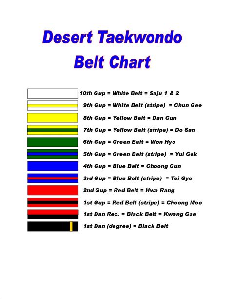 Taekwondo Belt Order Chart