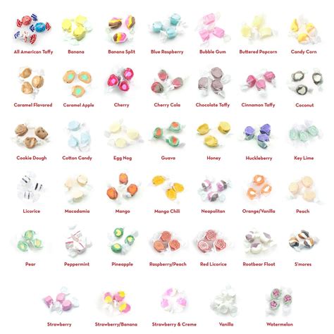 Taffy Flavors Chart