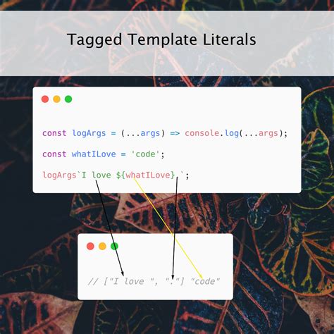 Tagged Template Literals