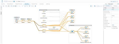 Talend Data Catalog Data Lineage