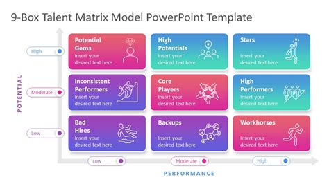 Talent Review Template