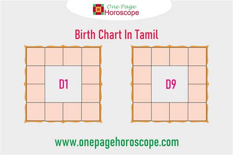 Tamil Birth Chart Jathagam