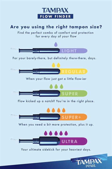 Tampon Size Chart