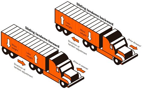 Tandem Sliding Chart