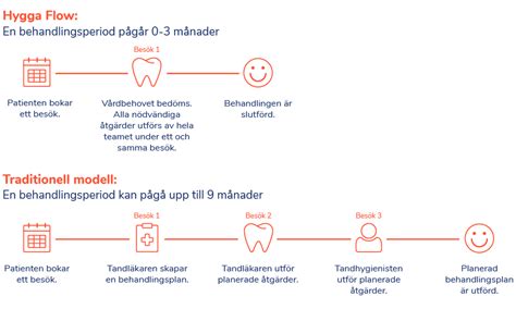 Tandhälsan Sunne: Din komplett tandvårdslösning