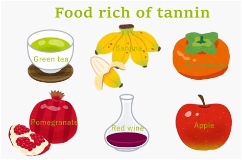 Tannins In Food Chart