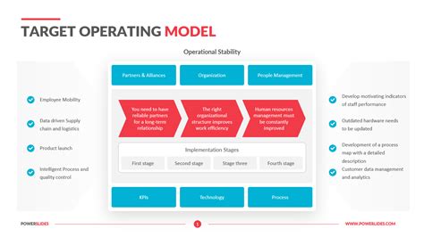 Target Operating Model Template