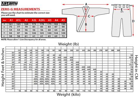 Tatami Gi Sizing Chart