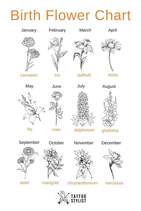 Tattoo Birth Flower Chart