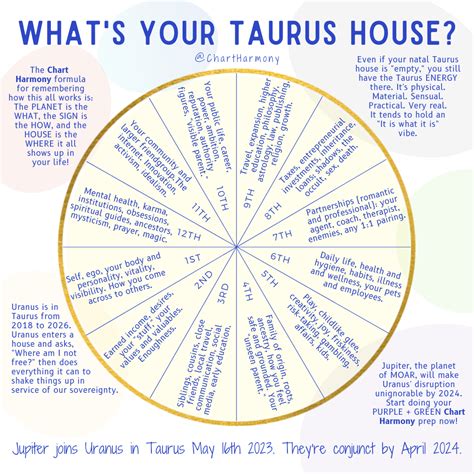 Taurus Natal Chart