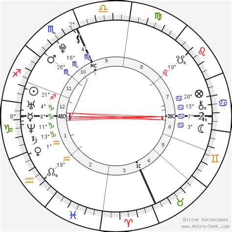 Taylor Swift Astro Chart