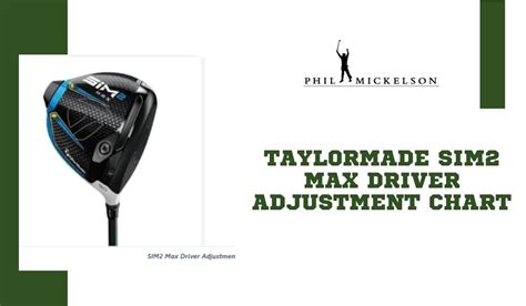 Taylormade Sim2 Max Driver Adjustment Chart