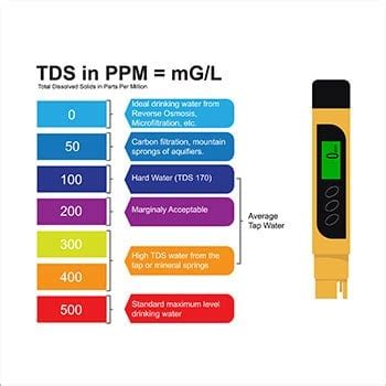Tds & Ec Meter Reading Chart