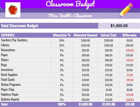 Teacher Budget Template