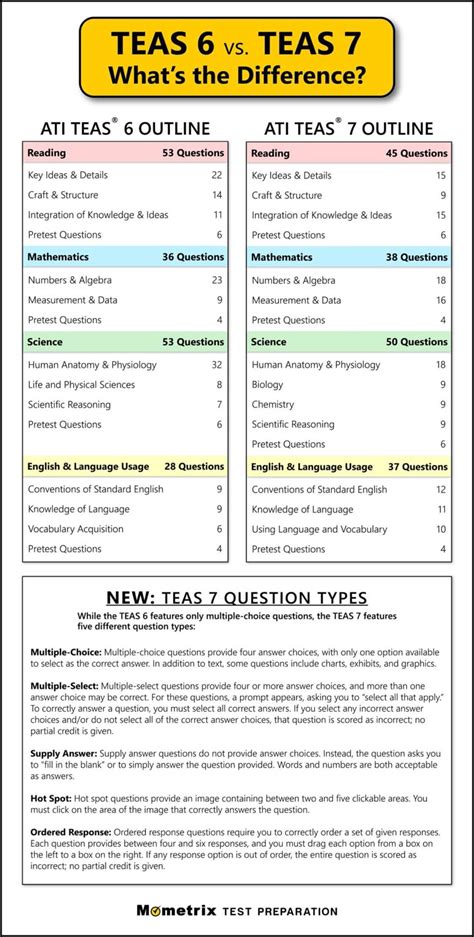 Teas Test Study Guide Free Printable