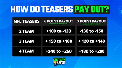 Teaser Payout Chart