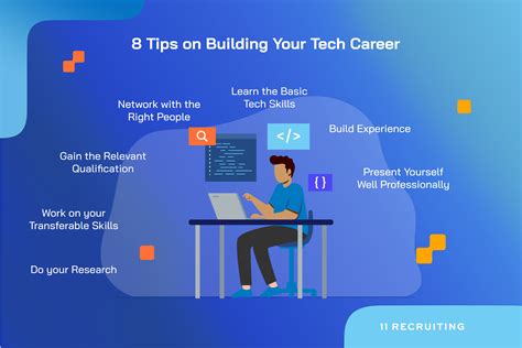 Tech And Career