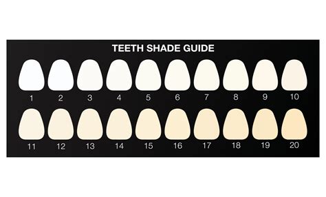 Teeth Whitening Shade Chart