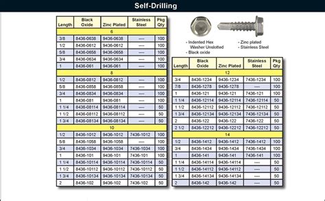 Tek Screw Diameter Chart