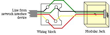 Telephone Modular Jack Wiring Diagram