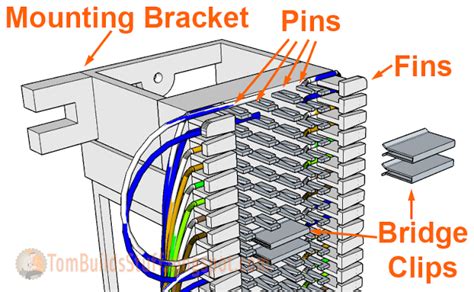 Telephone Terminal Block Wiring Diagram