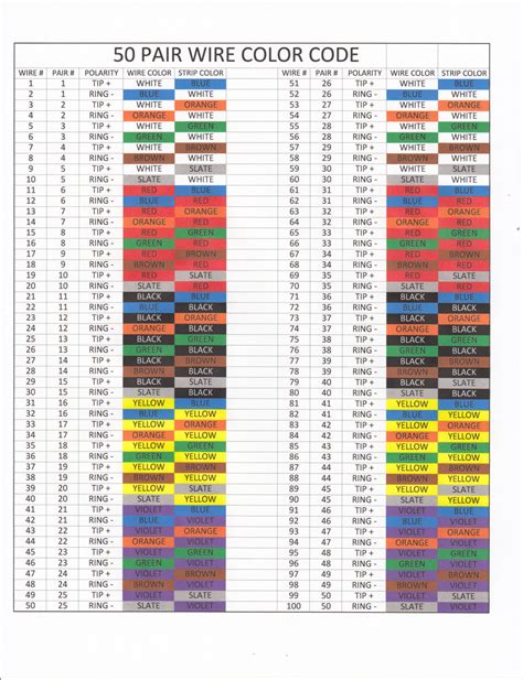 Telephone Wiring Color Code Pr 200