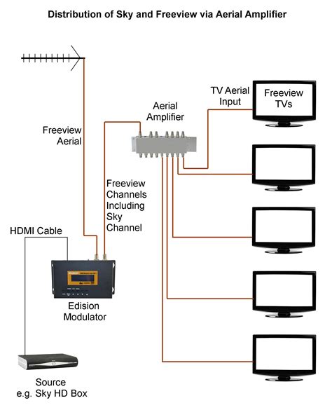 Television Wiring Diagram