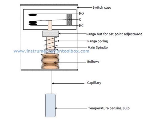 Temp Switch Wiring Diagram