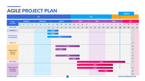 Template Agile Project Plan