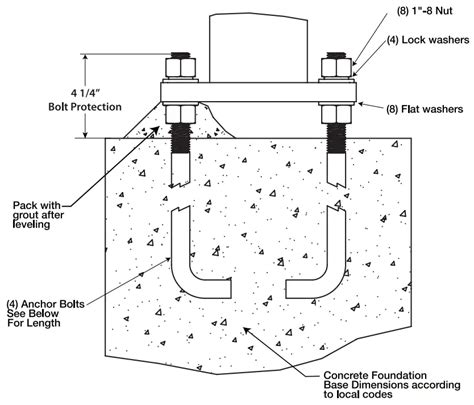 Template Anchor Bolt