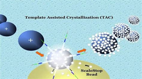 Template Assisted Crystallization Tac