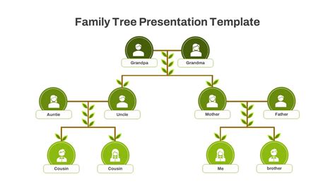 Template For A Family Tree For Powerpoint