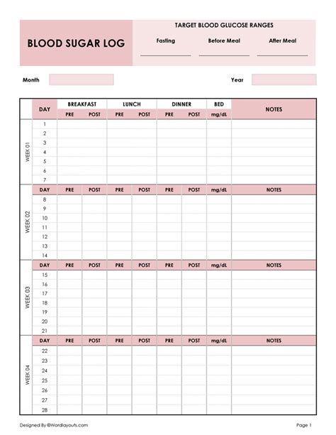 Template For Blood Sugar Log