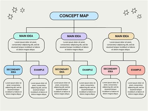 Template For Concept Map