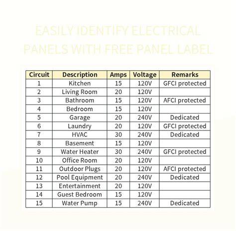 Template For Electrical Panel