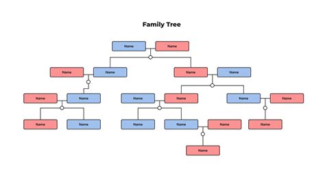 Template For Family Tree Diagram