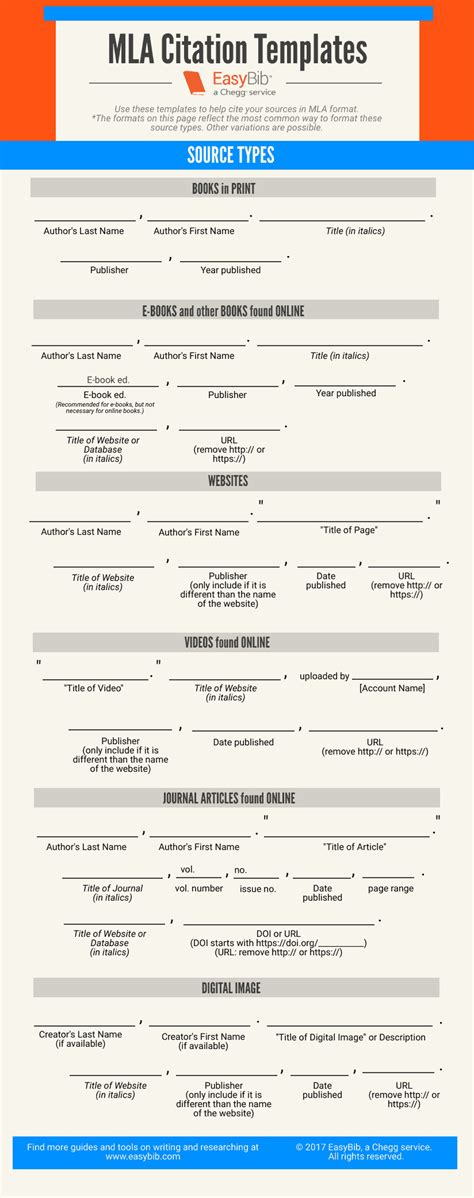 Template For Mla Citation