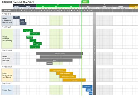 Template Timeline Google Sheet