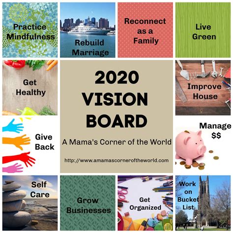 Template Vision Board Ideas
