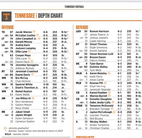 Tenn Rb Depth Chart
