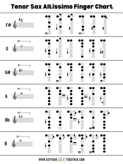 Tenor Sax Altissimo Chart