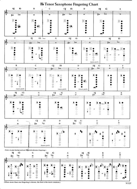 Tenor Saxophone Note Chart